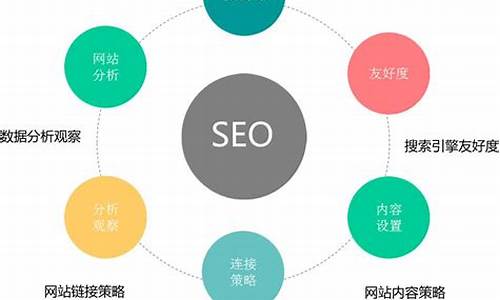 SEO网站建设中的关键成功因素(seo网站建设中的关键成功因