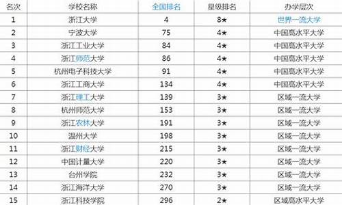 浙江一本学校都有哪几所大学排名最新(浙江一本院校排名)